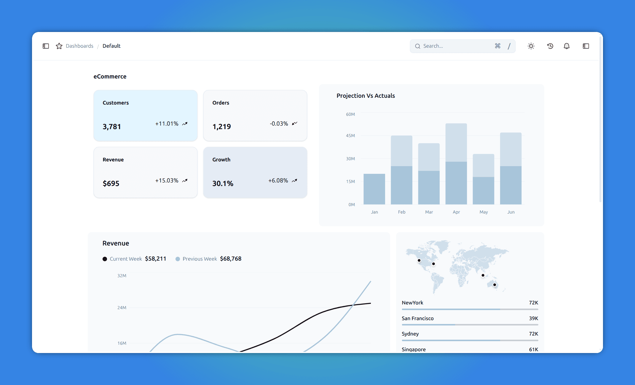 Interactive Dashboard Preview